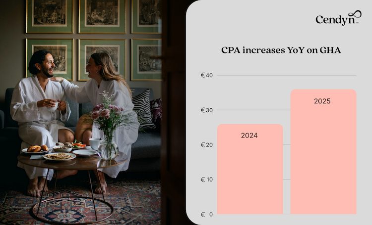 As Clicks Fade, Hotel Digital Marketing Confronts A New Era Of Increasing Compliance